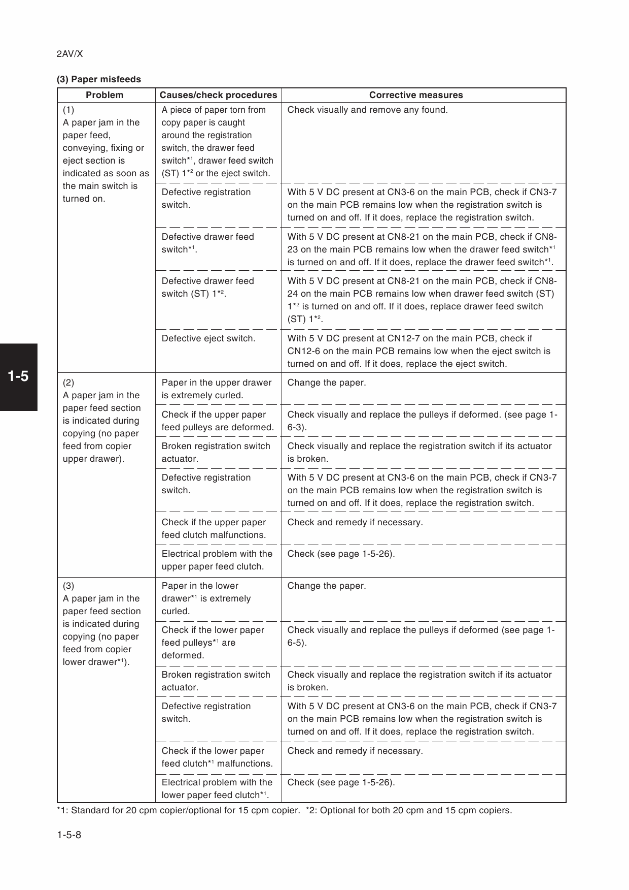 KYOCERA Copier KM-1530 2030 Service Manual-4